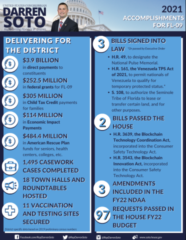 2021 Accomplishments