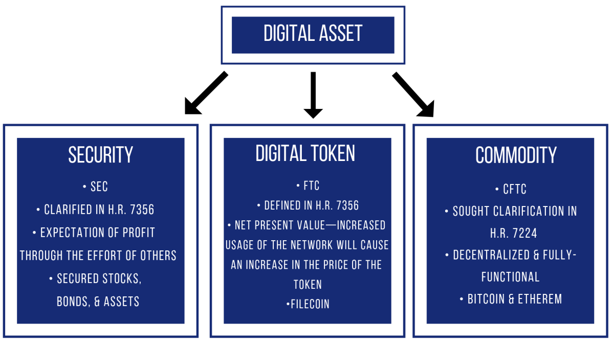 Crypto Graphic  