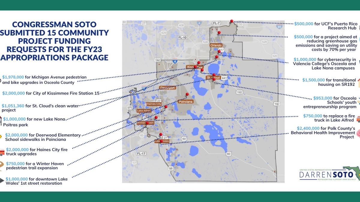 Map of project locations