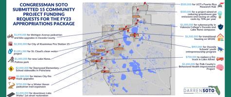 Map of project locations 