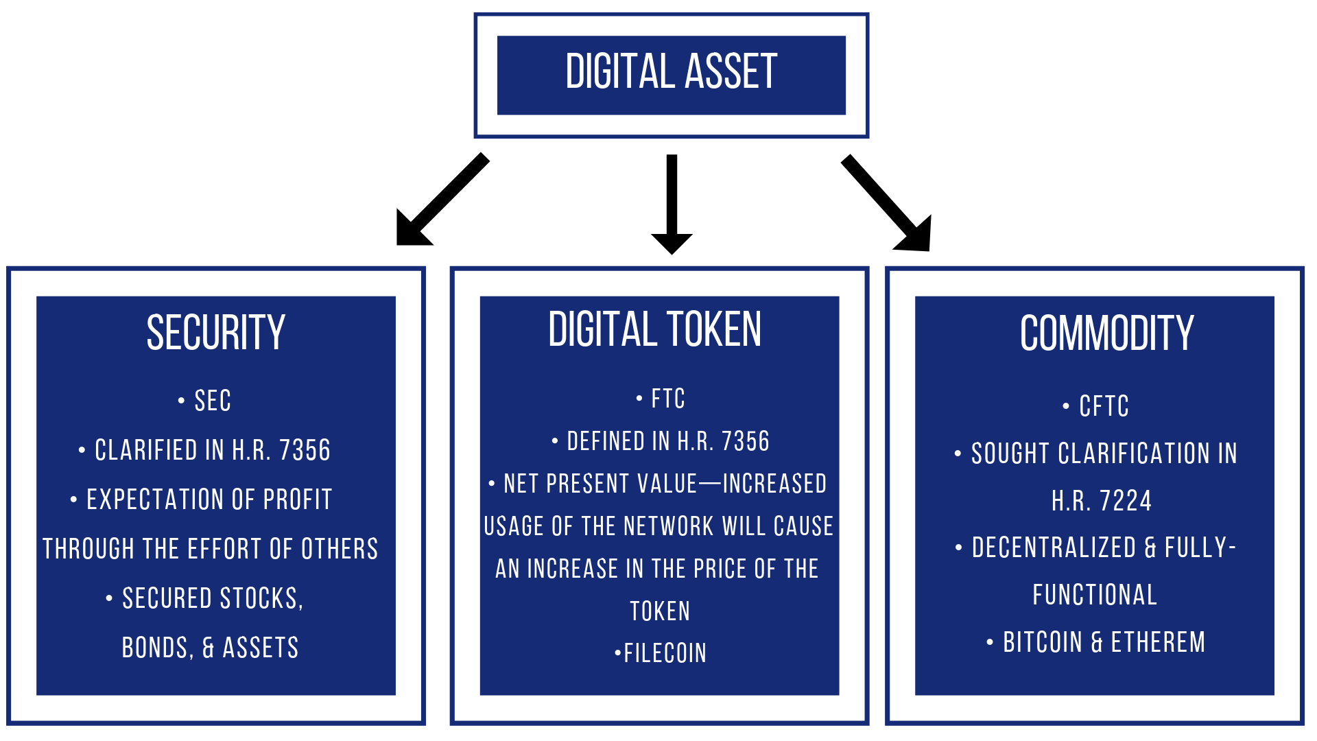 Blockchain Graphic.