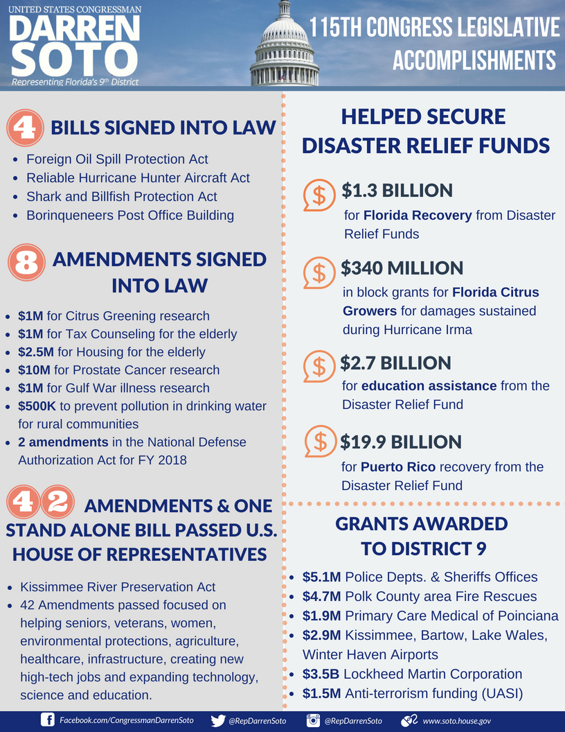 Legislative Accomplishments (4) 